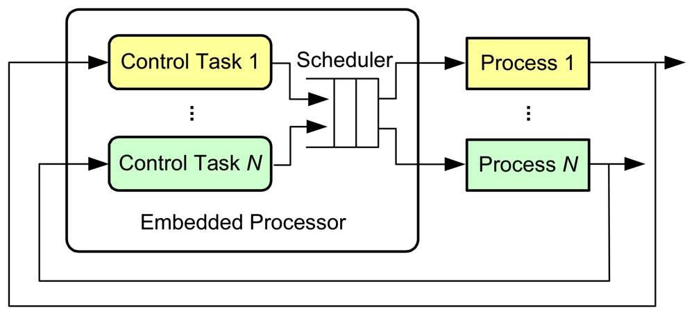 Master thesis control engineering