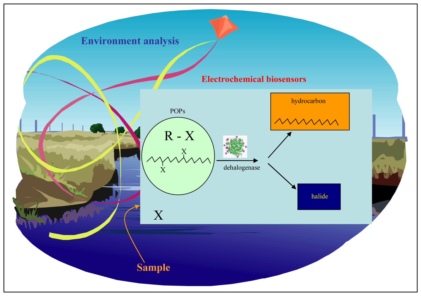 Sensors 08 05619f9