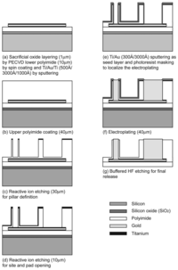 Sensors 08 05845f1 200