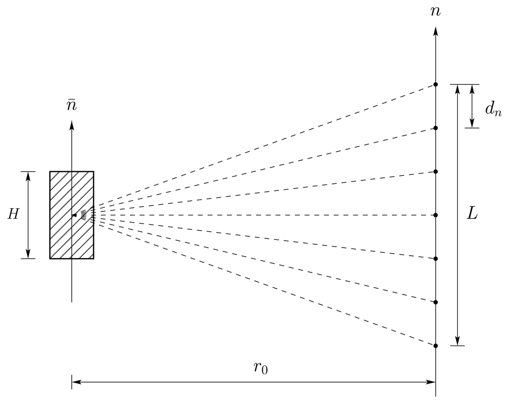 Sensors 08 05884f1 1024