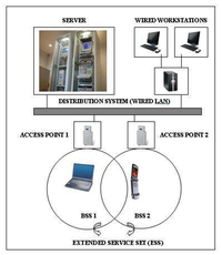 Sensors 08 05996f1 200