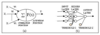Sensors 08 05996f2 200