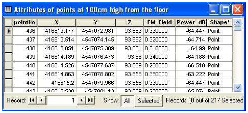 Sensors 08 05996f3