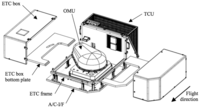 Sensors 08 06235f1 200