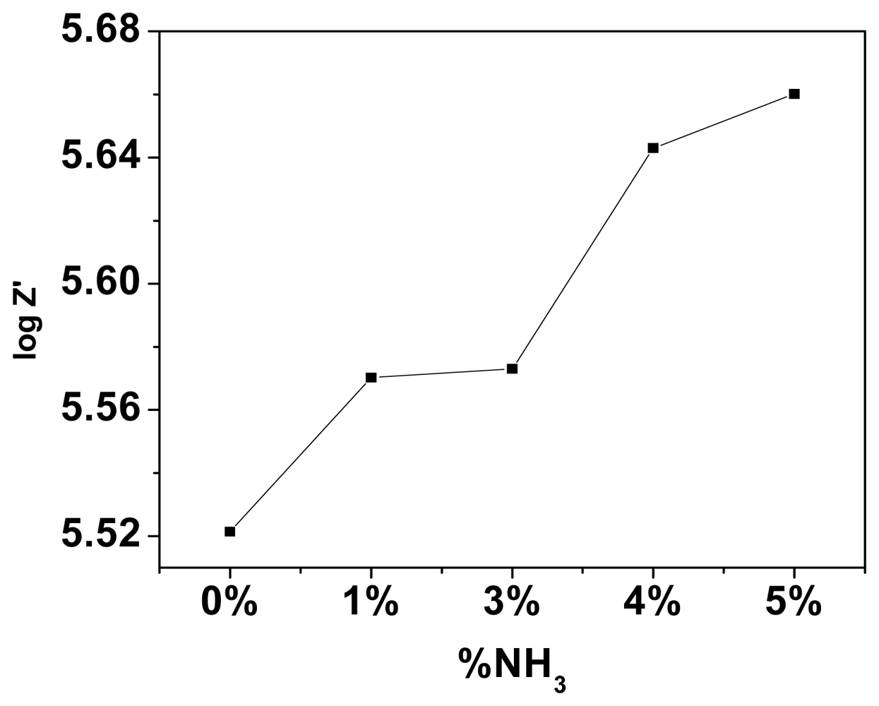 Nh Phase At Room Temperature Nh Phase At Room Temperature