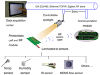 Sensors 08 06417f1 200