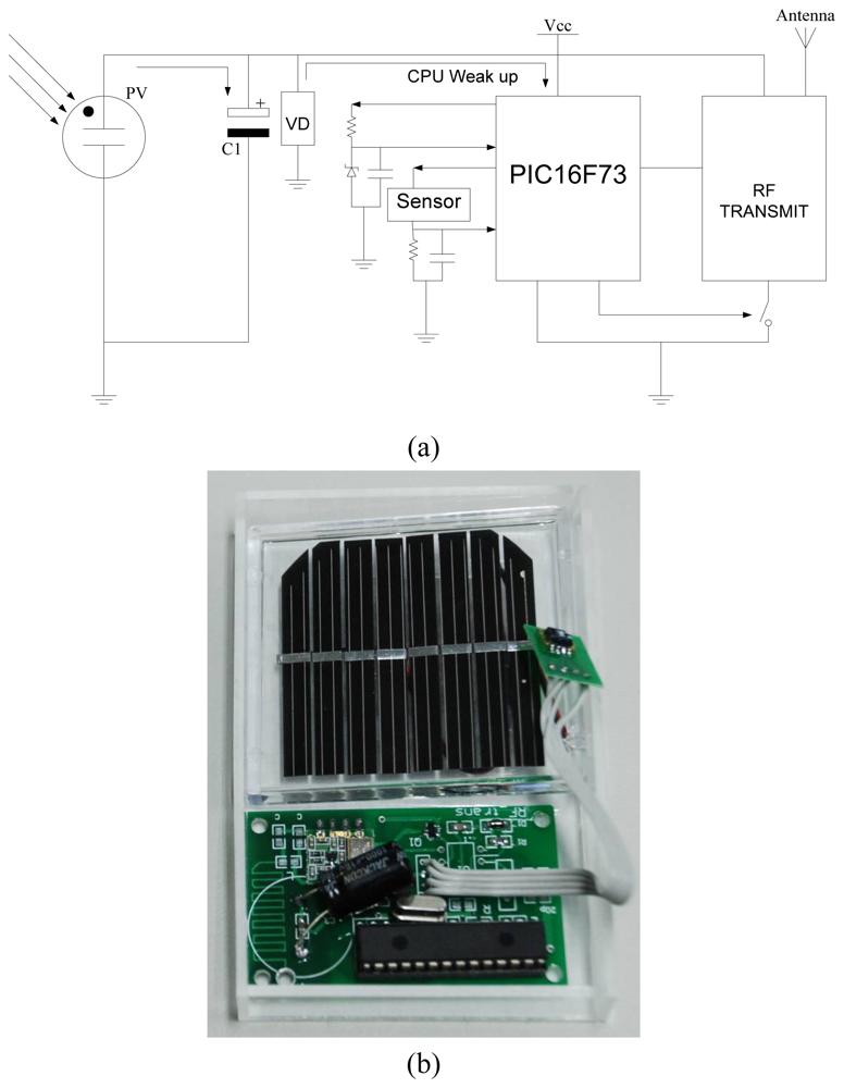 Sensors 08 06417f2 1024