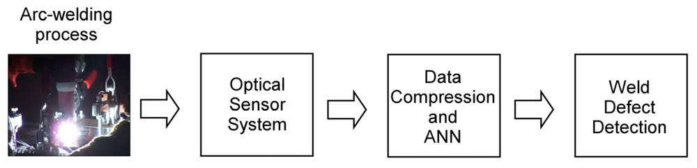 Sensors 08 06496f2 1024