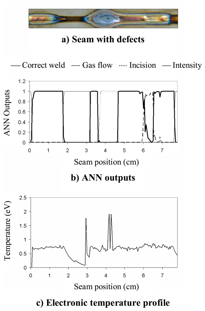 Sensors 08 06496f5