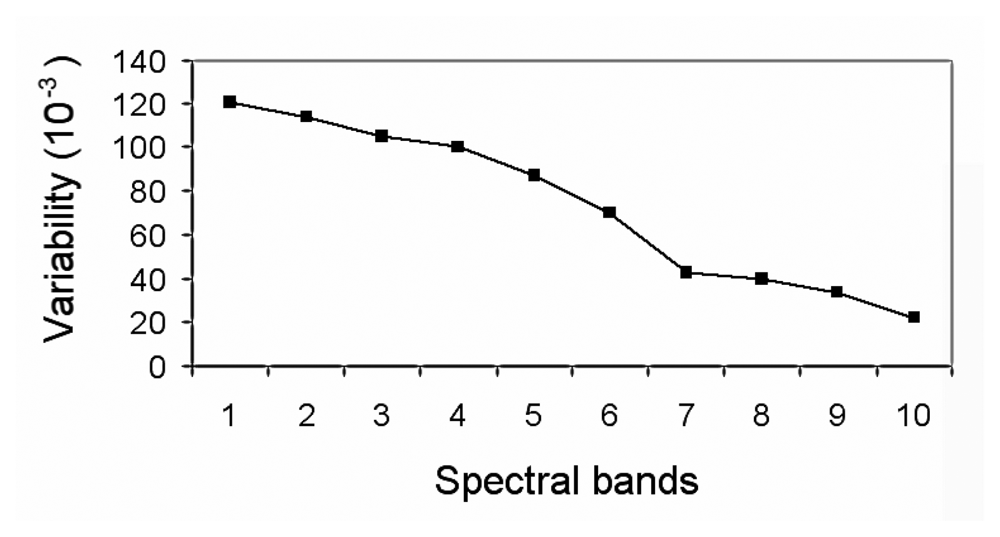 Sensors 08 06496f6