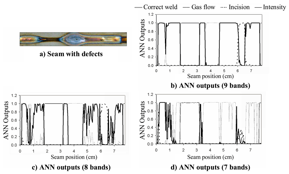 Sensors 08 06496f7