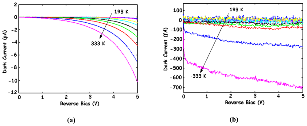 Sensors 08 06566f10