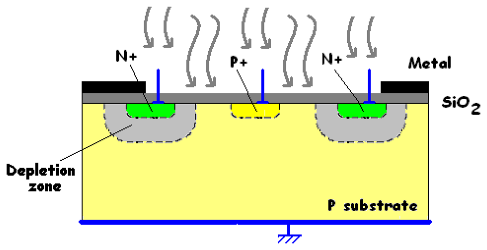 Sensors 08 06566f17