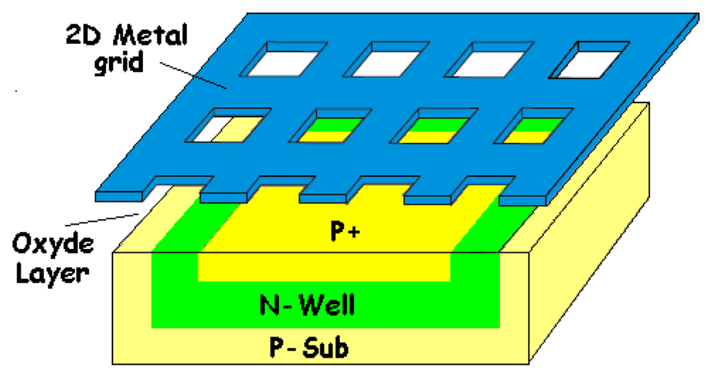 Sensors 08 06566f18 1024
