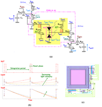 Sensors 08 06566f22 200