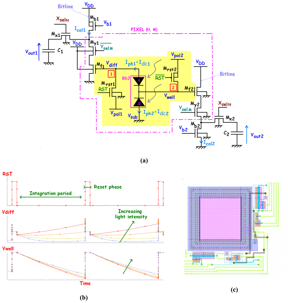 Sensors 08 06566f22
