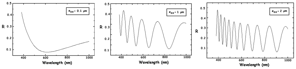 Sensors 08 06566f3 1024