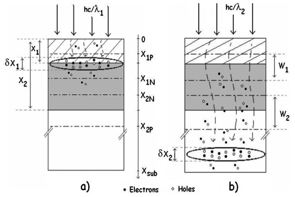 Sensors 08 06566f4 1024