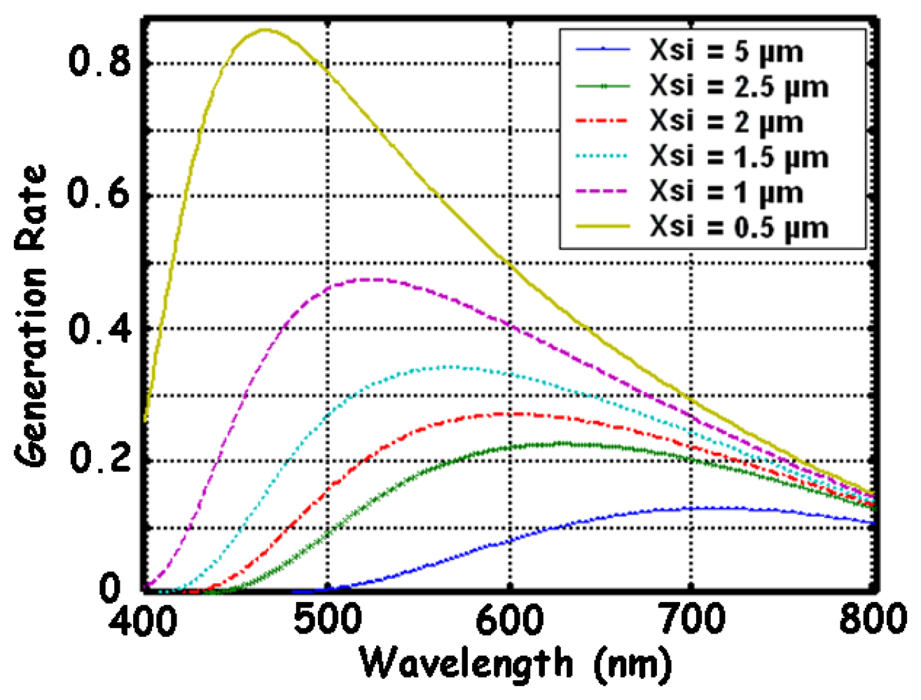 Sensors 08 06566f5