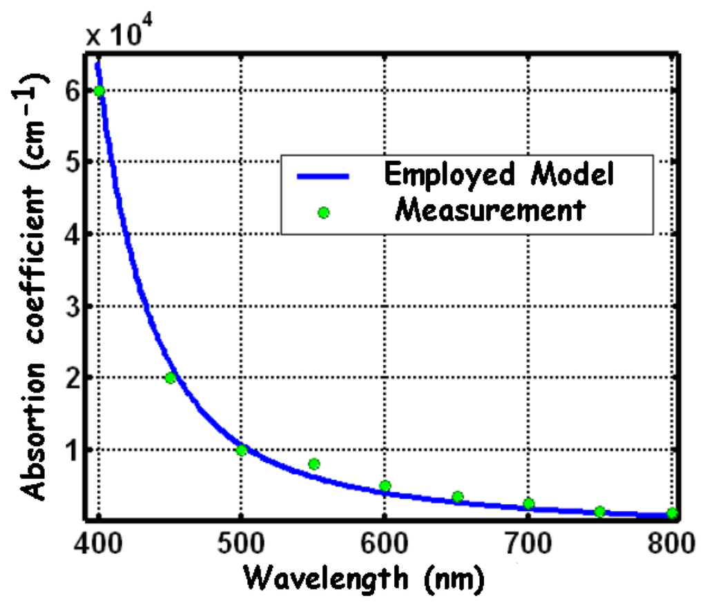 Sensors 08 06566f6 1024