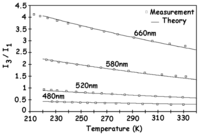 Sensors 08 06566f8 200