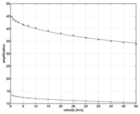 Sensors 08 06747f3 200