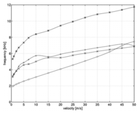 Sensors 08 06747f6 200
