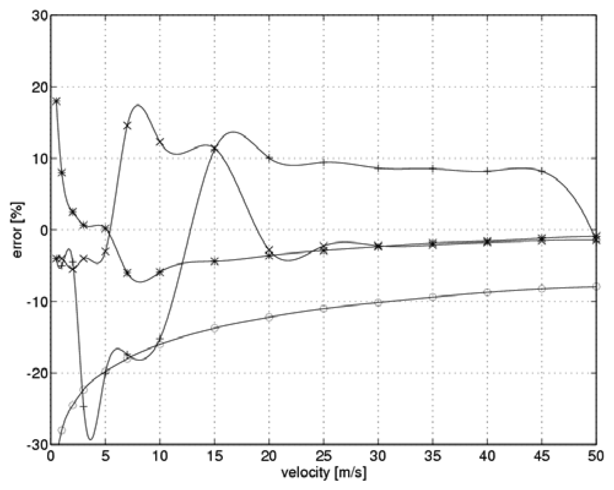 Sensors 08 06747f7