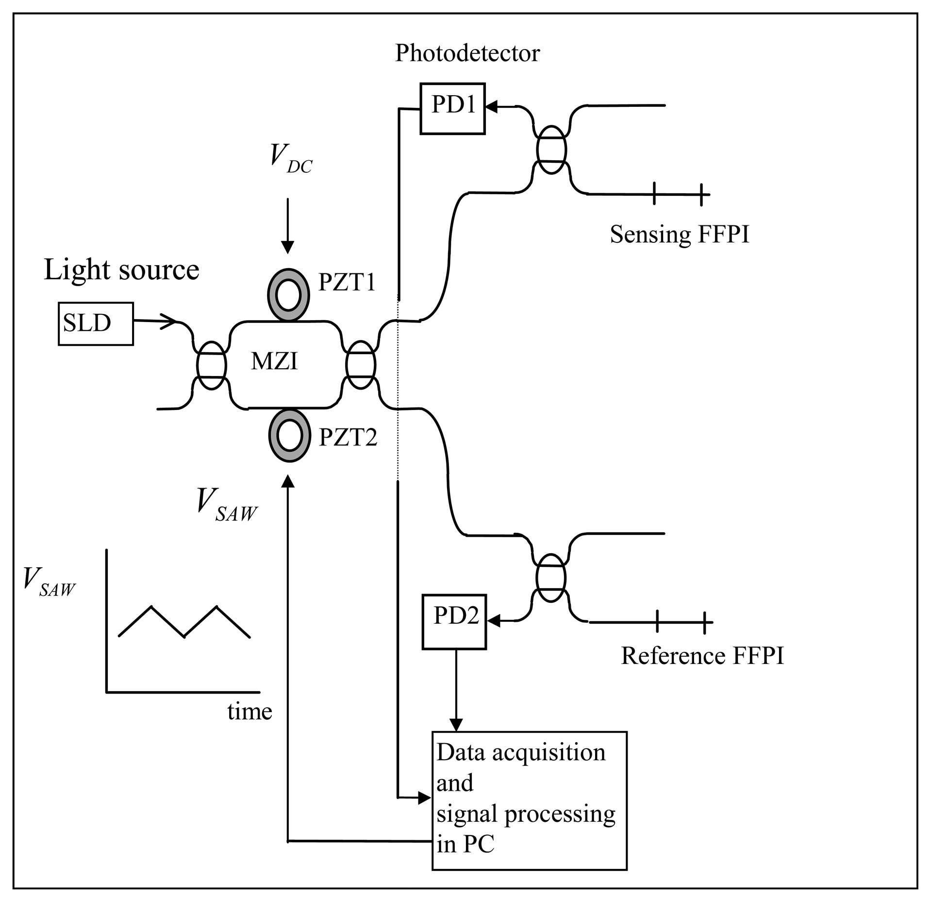 Sensors 08 06825f1