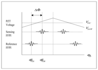 Sensors 08 06825f2a 200