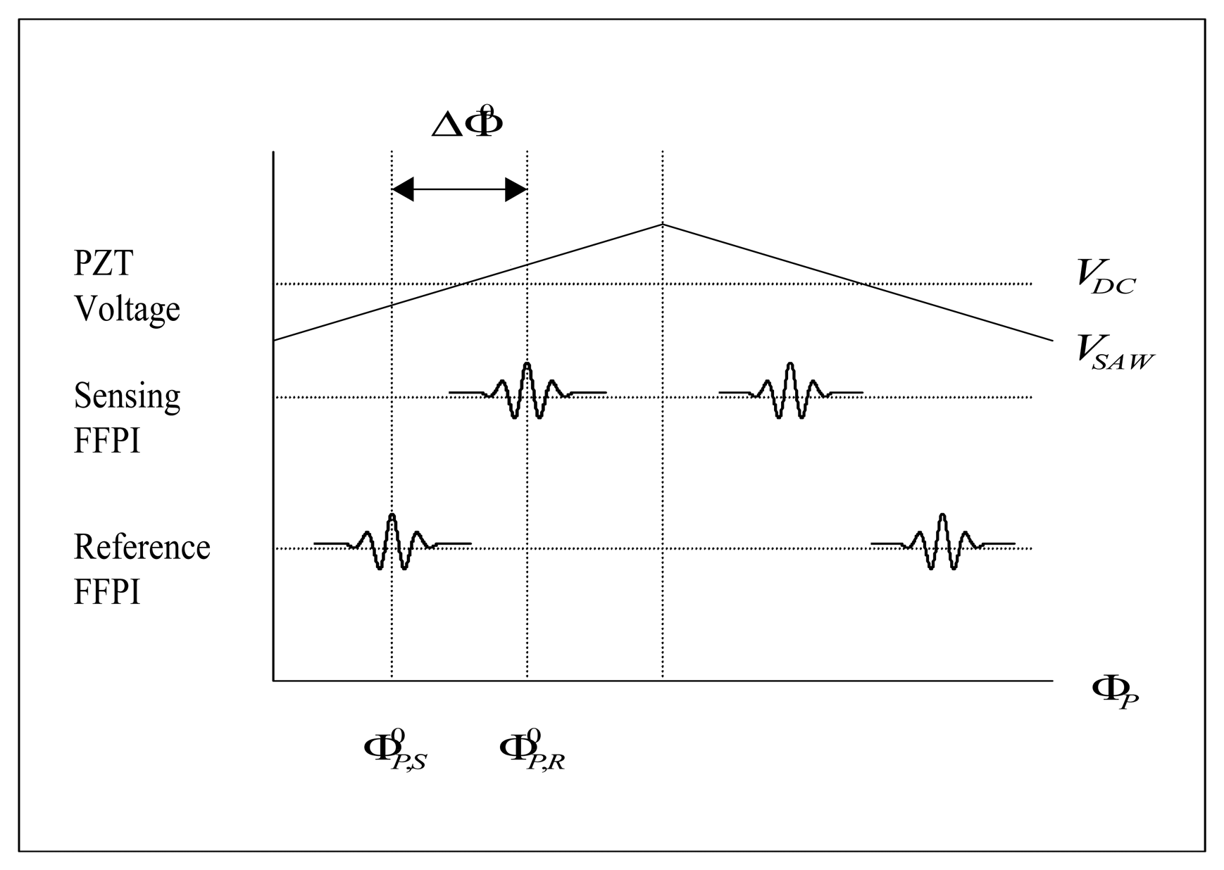 Sensors 08 06825f2a