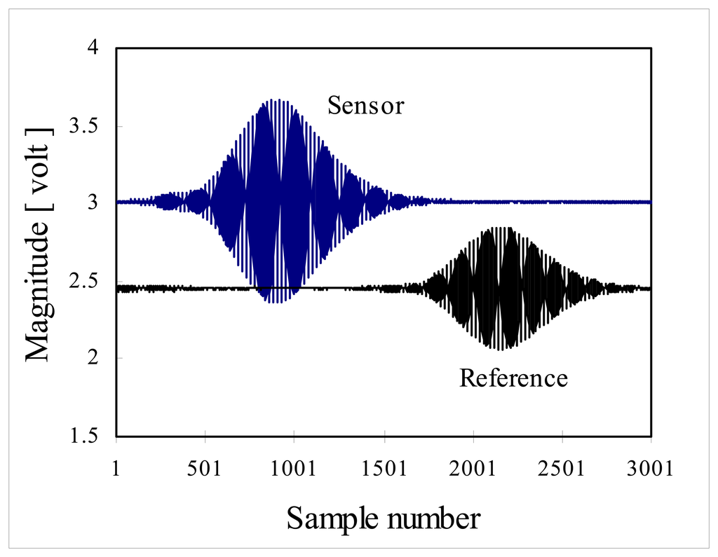 Sensors 08 06825f2b 1024