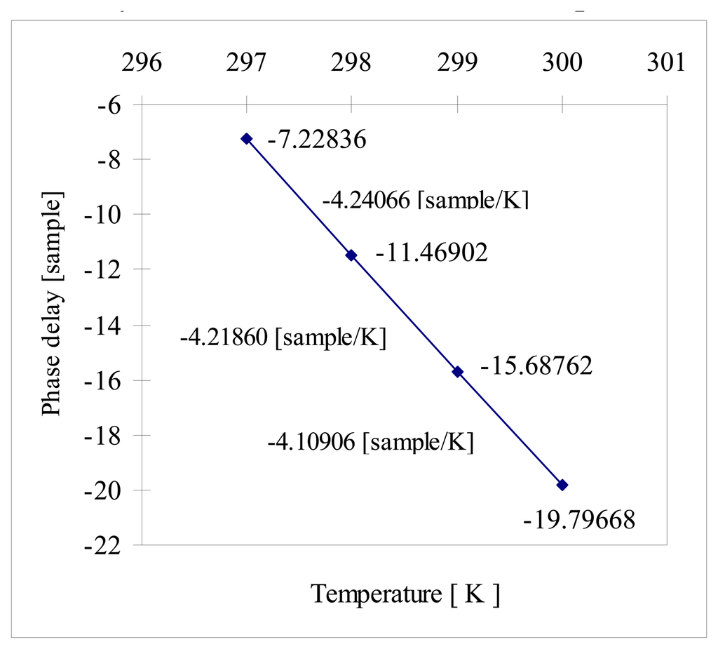 Sensors 08 06825f4 1024