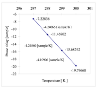 Sensors 08 06825f4 200