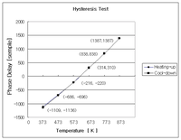 Sensors 08 06825f5 200