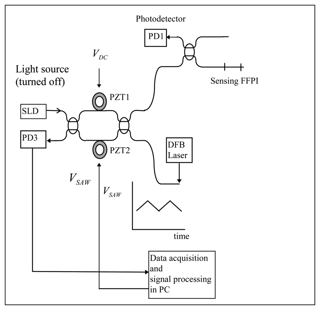 Sensors 08 06825f9 1024