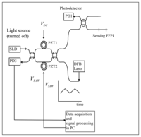 Sensors 08 06825f9 200
