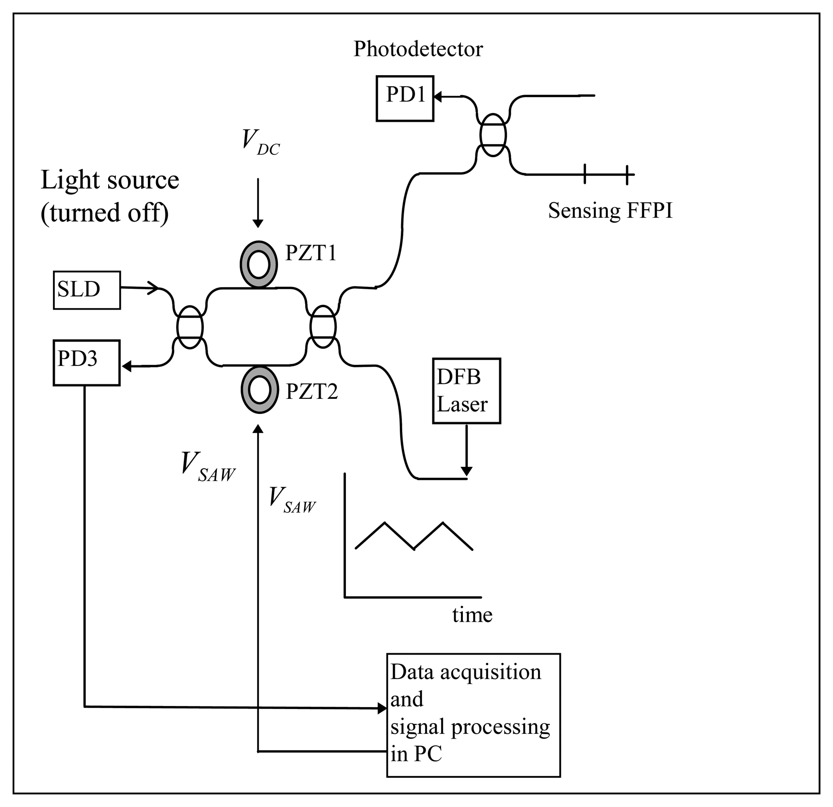Sensors 08 06825f9
