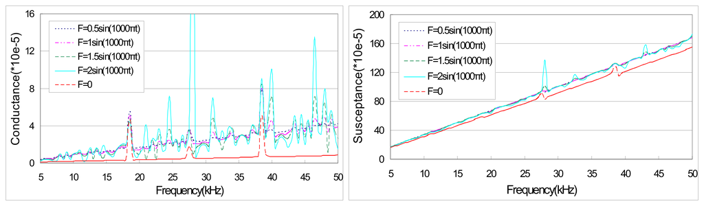 Sensors 08 06846f6 1024