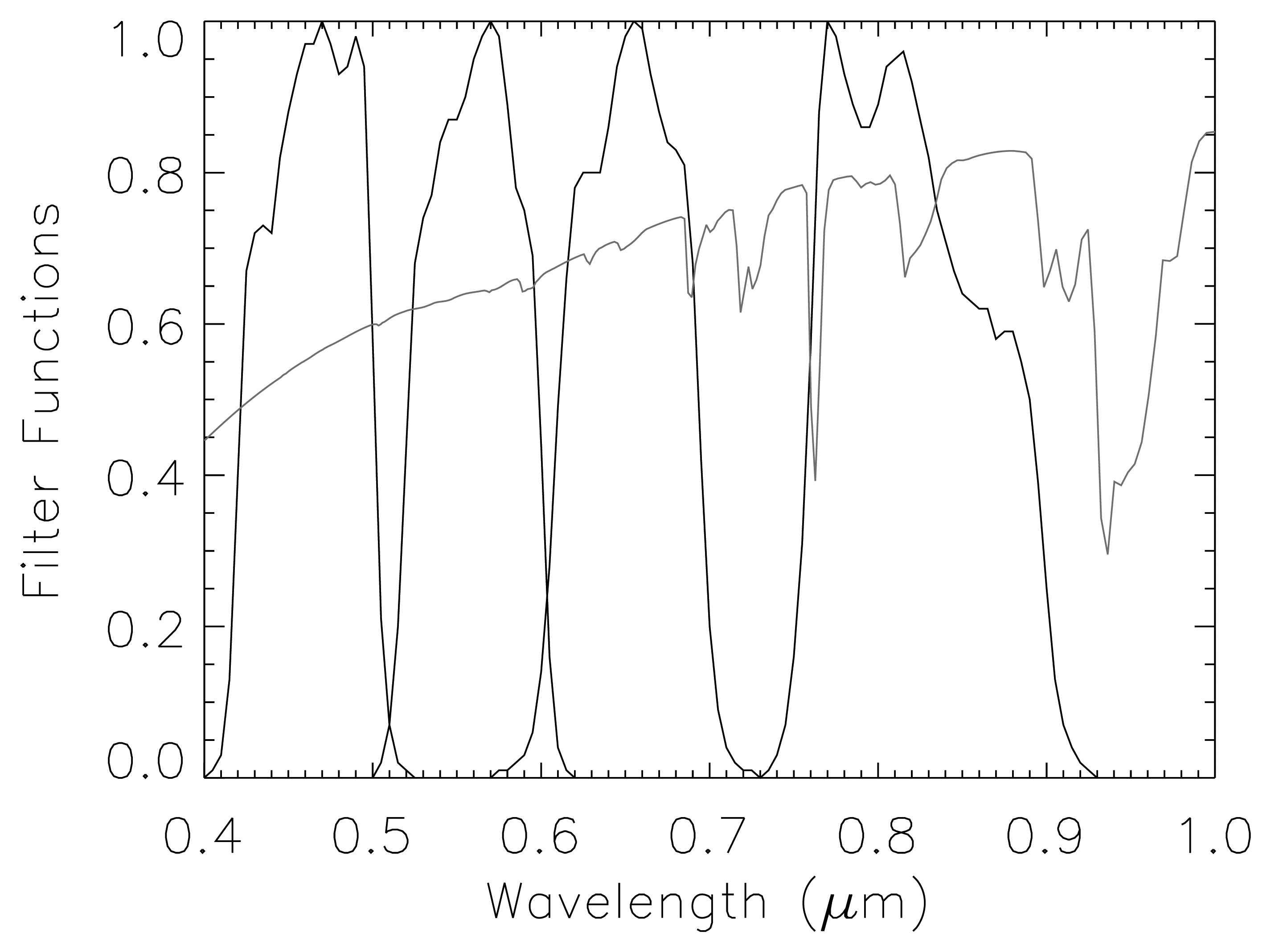 Sensors 08 06999f1