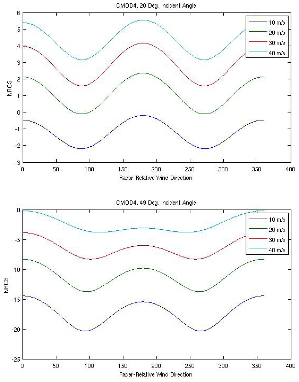 Sensors 08 07012f1a 1024