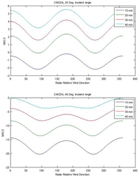 Sensors 08 07012f1a 200