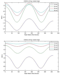 Sensors 08 07012f1b 200