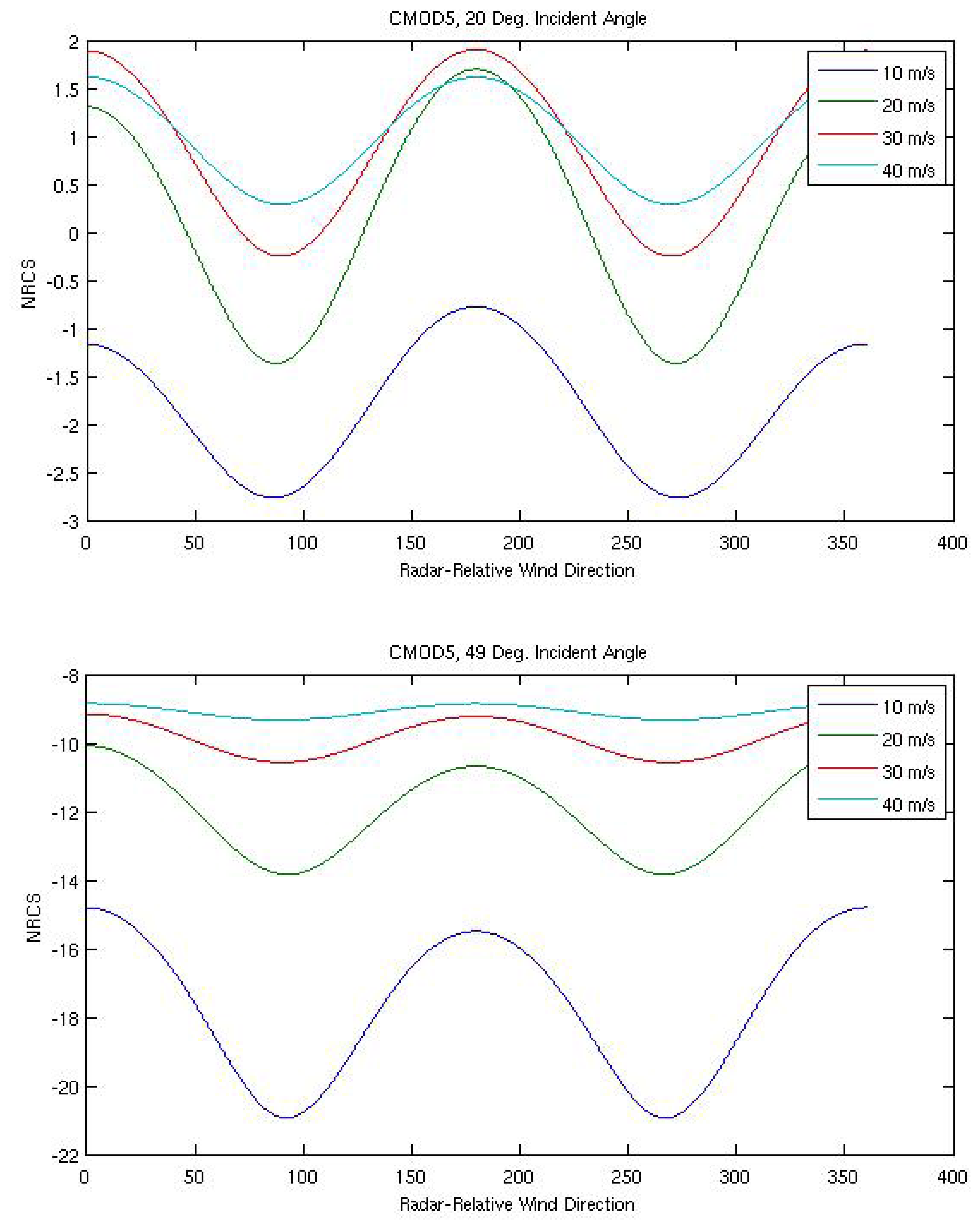 Sensors 08 07012f1b