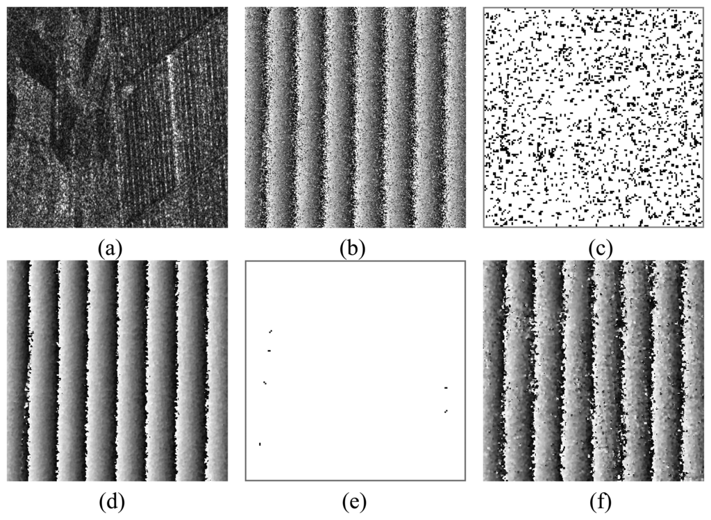 Sensors 08 07172f4 1024