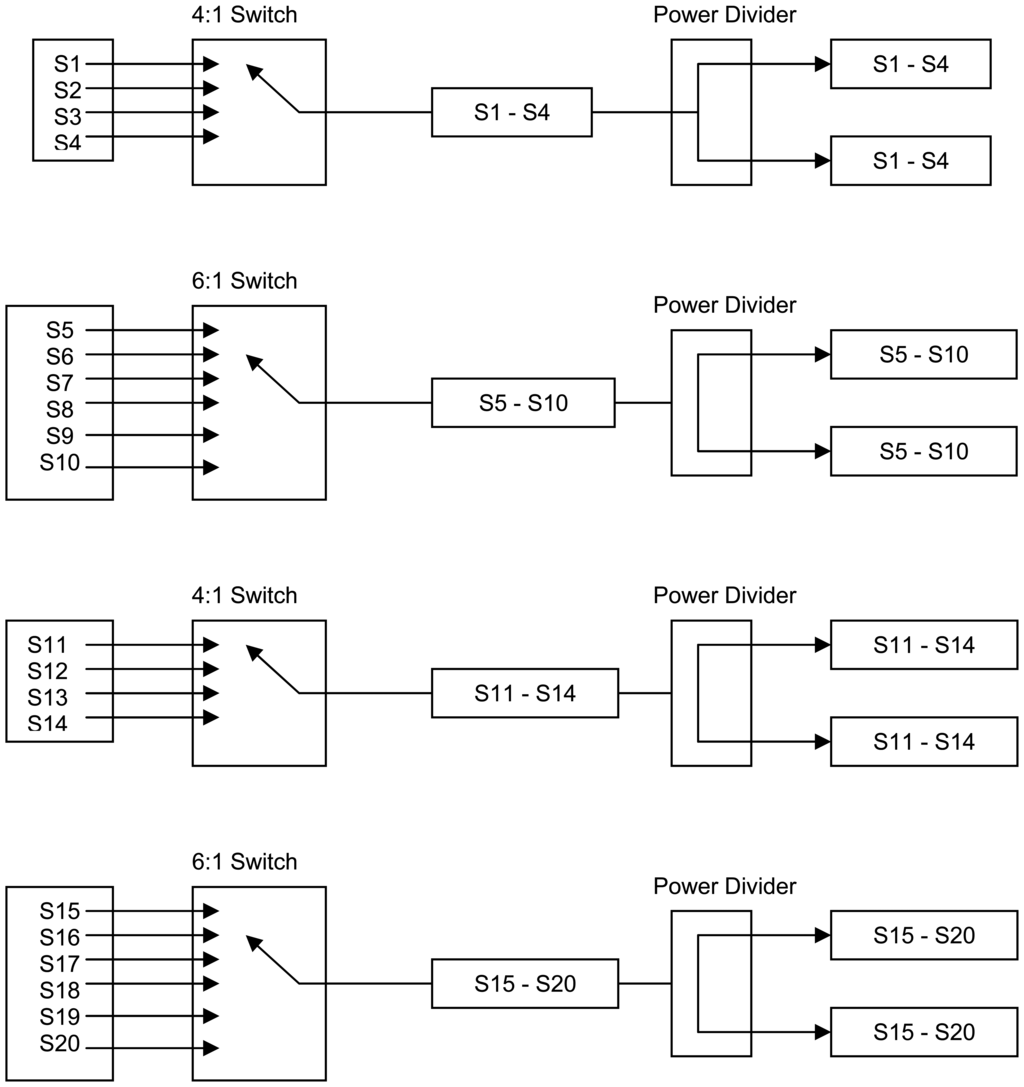 Sensors 08 07241f11 1024