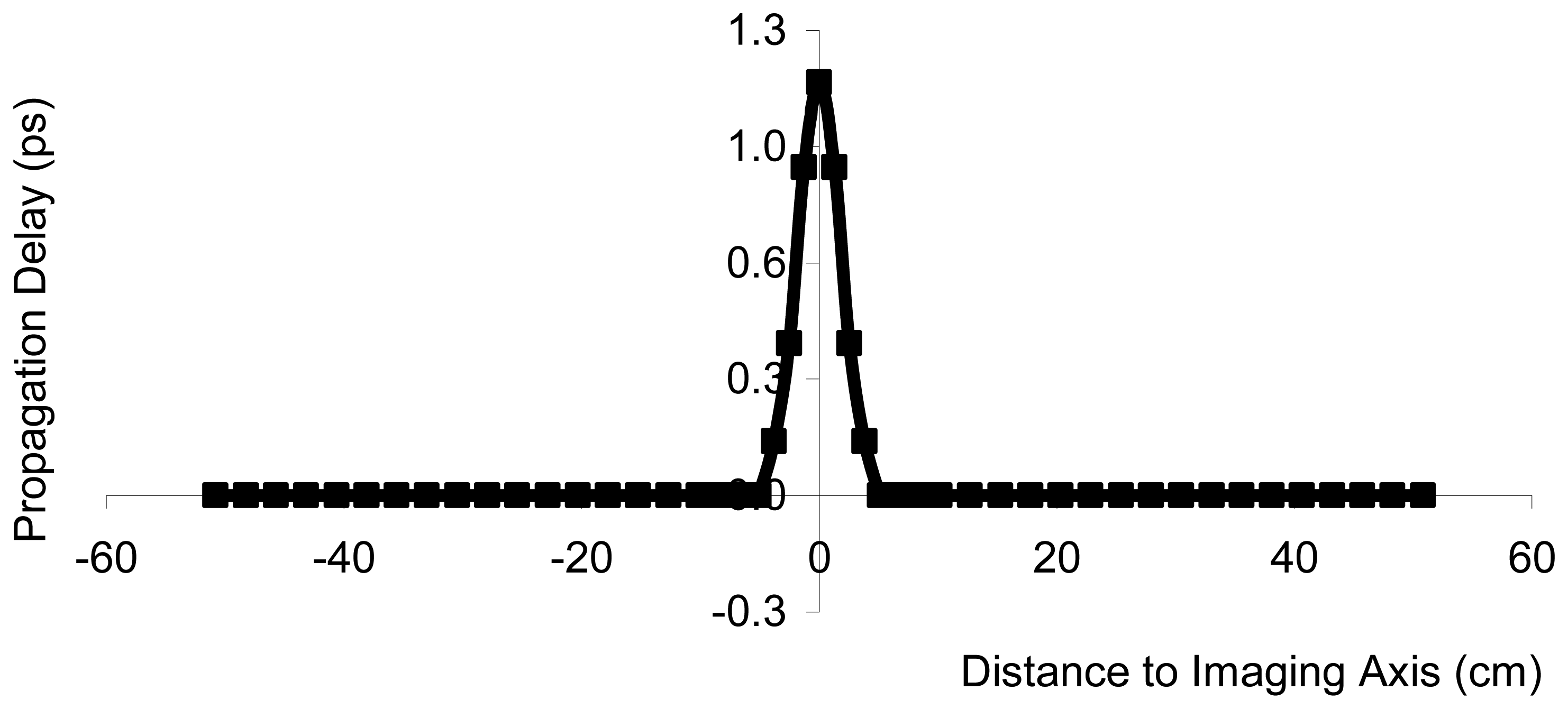Sensors 08 07241f2