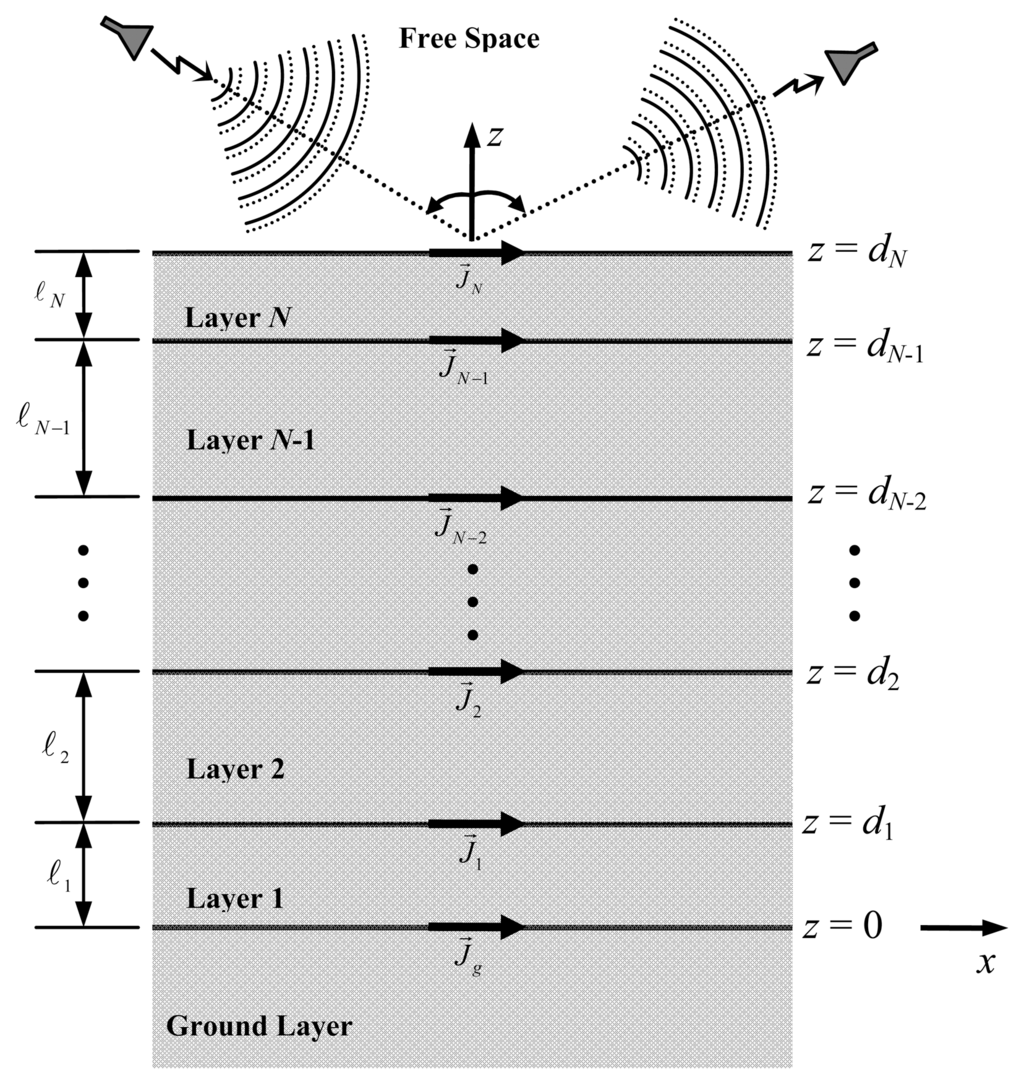 Sensors 08 07380f1 1024