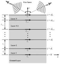Sensors 08 07380f1 200