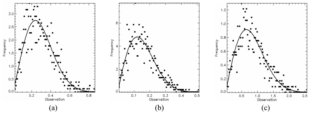 Sensors 08 07380f12 1024